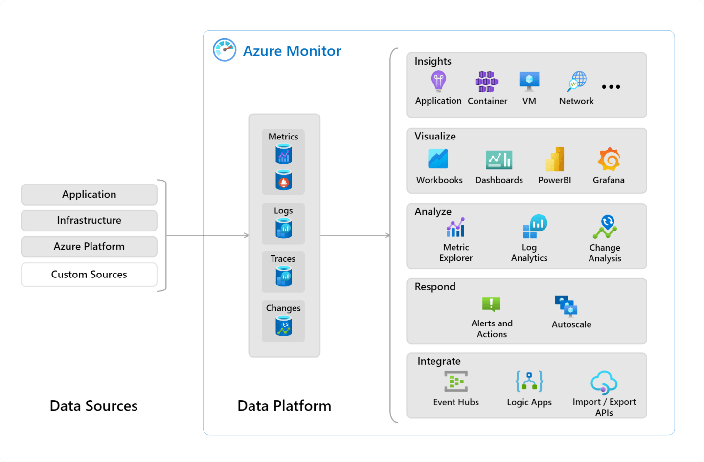 Dynamics 365 Finance & Operations Monitoring and Telemetry using ...