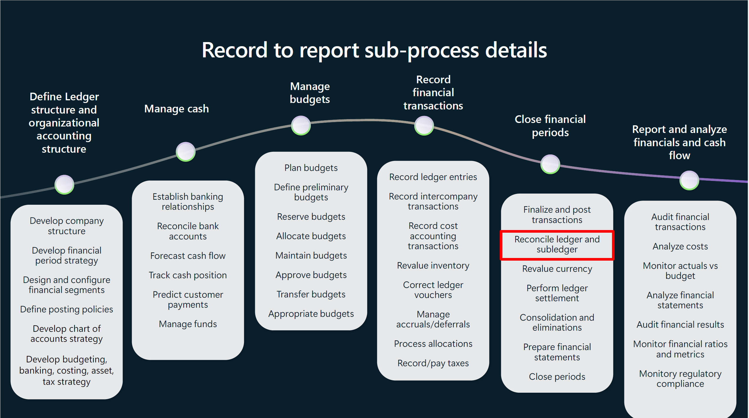 Account Reconciliation Agent in Microsoft Dynamics 365 Finance and ...