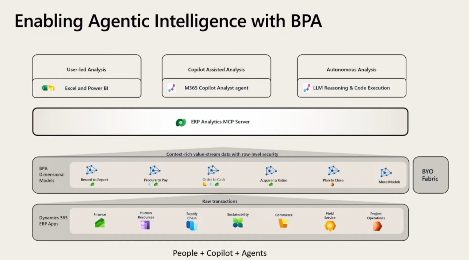 Dynamics 365 ERP Analytics MCP – Technical Architecture Explained in ...
